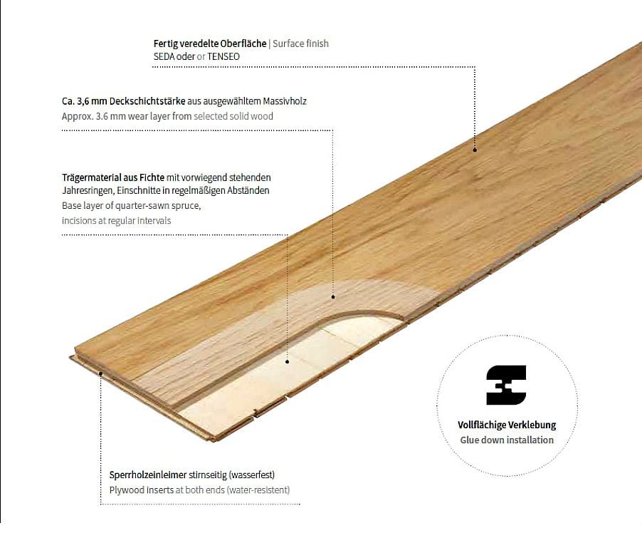 Bilaflor aufbau Bilaflor Aufbau