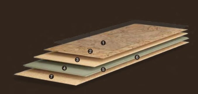 Granorte Korkboden Aufbau