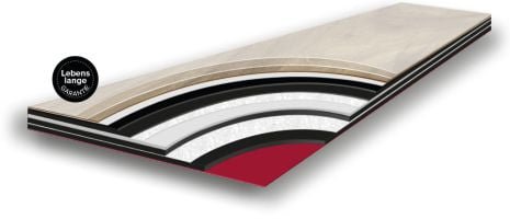 Layred Aufbau Moduleo-Layred